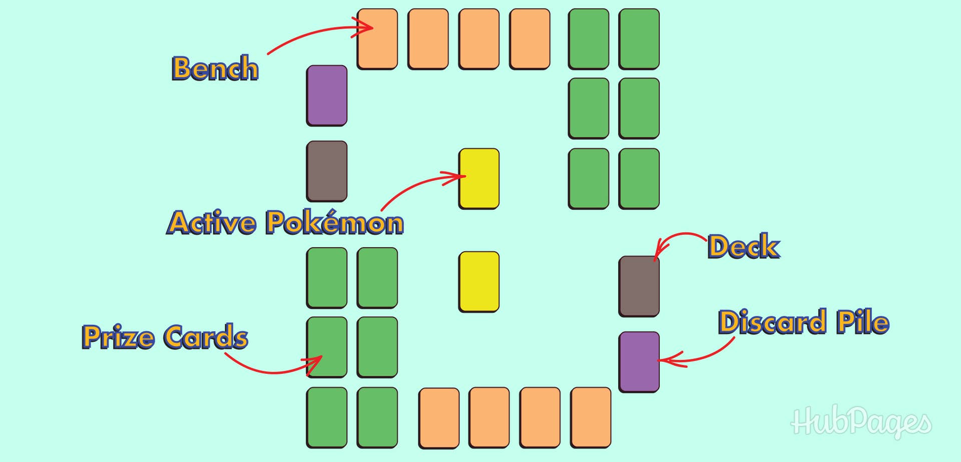 How to Play the "Pokmon Trading Card Game" (For Dummies) - HobbyLark