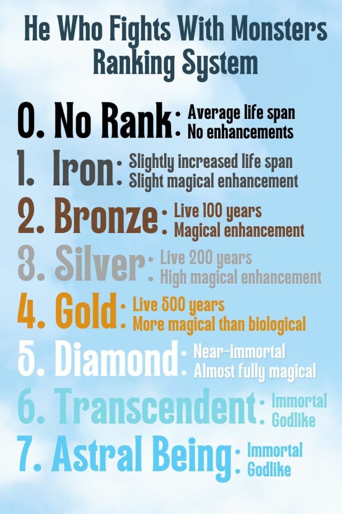 Here's a quick guide to the ranking system in HWFWM and how the ranker's life span and attributes change at each rank.